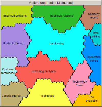 Website visitors - clusters