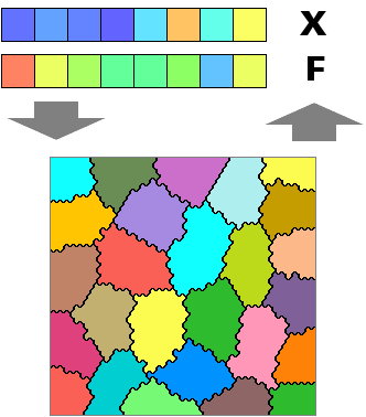 Real-time classification